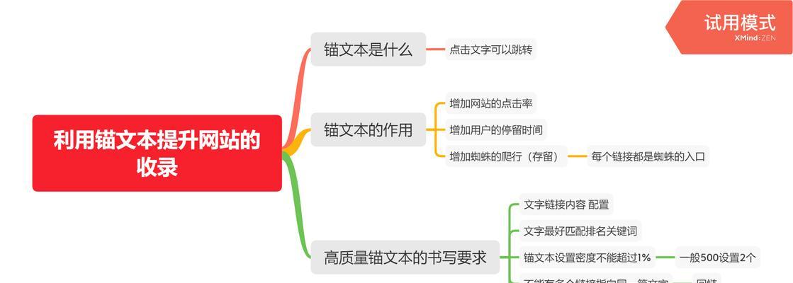 关键词规划网站怎么做？如何优化SEO提高网站排名？