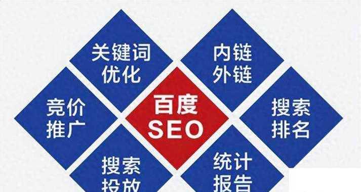 关键词规划网站怎么做？如何优化SEO提高网站排名？
