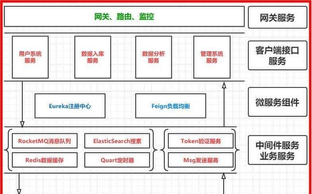 网站怎么架构稳定的？如何确保网站架构的稳定性？