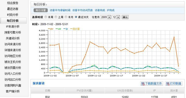如何分析网站访问情况？常见问题有哪些解决方法？