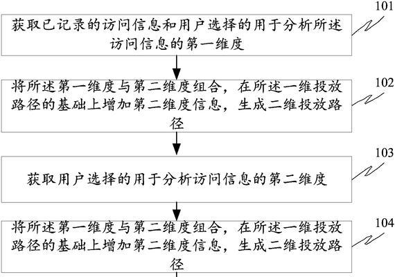 如何分析网站访问情况？常见问题有哪些解决方法？
