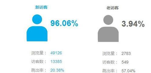 如何分析网站访问情况？常见问题有哪些解决方法？