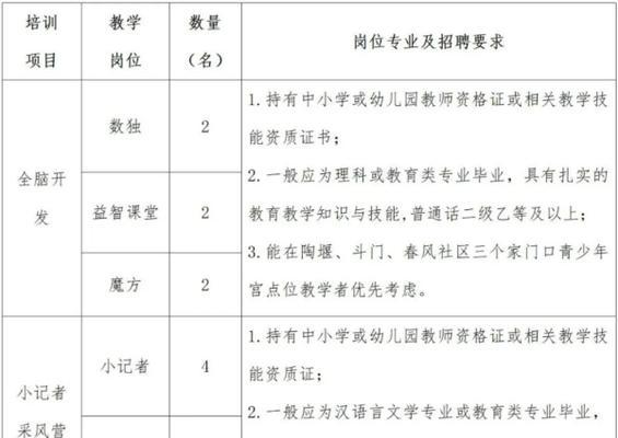 教师招聘网站分析怎么写？分析哪些关键要素？