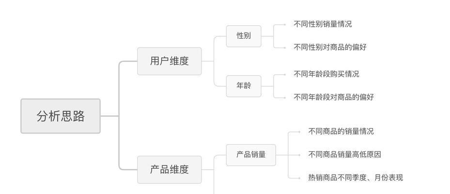 淘宝网站原理分析报告怎么写？需要包含哪些关键要素？