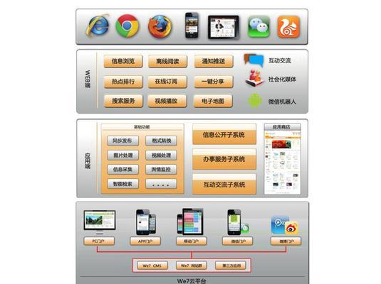 网站架构书怎么写？编写时需要注意哪些常见问题？