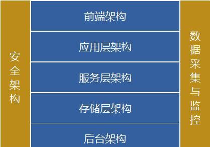 网站架构书怎么写？编写时需要注意哪些常见问题？
