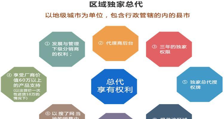 B2B行业如何推广网站？有效策略和常见问题解答？