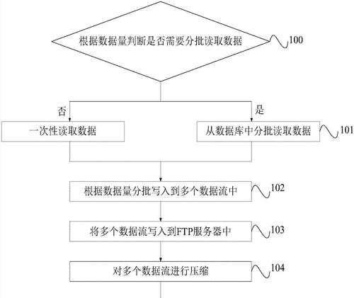 网站ftp优化关键词怎么设置？设置时应注意哪些要点？