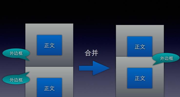 块盒html有哪些？如何正确使用块盒模型？