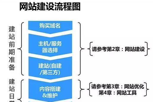百度网站推广如何赚钱？有效策略是什么？