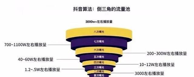 博客网站搜索权重怎么算？提升SEO排名的策略是什么？