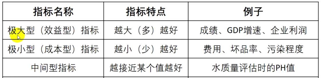 博客网站搜索权重怎么算？提升SEO排名的策略是什么？