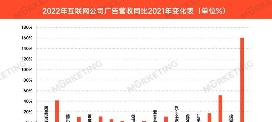 网站投放广告怎么分析？分析广告效果的正确方法是什么？