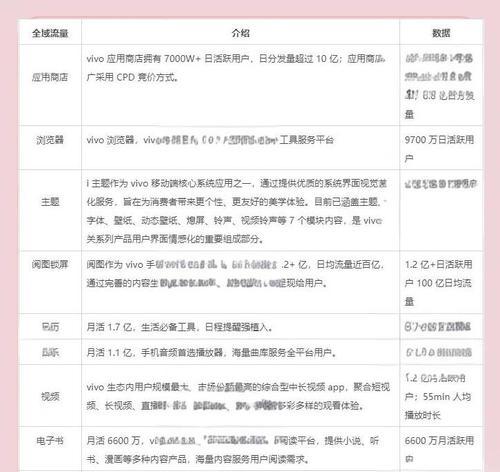 网站投放广告怎么分析？分析广告效果的正确方法是什么？