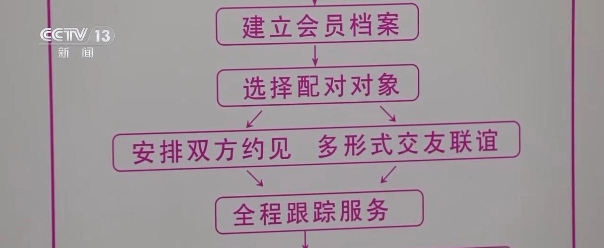 相亲网站怎么营销？如何提高用户参与度和转化率？