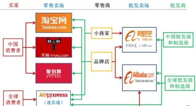 阿里巴巴网站分析怎么写？分析报告的正确格式是什么？