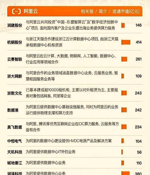 阿里巴巴网站分析怎么写？分析报告的正确格式是什么？
