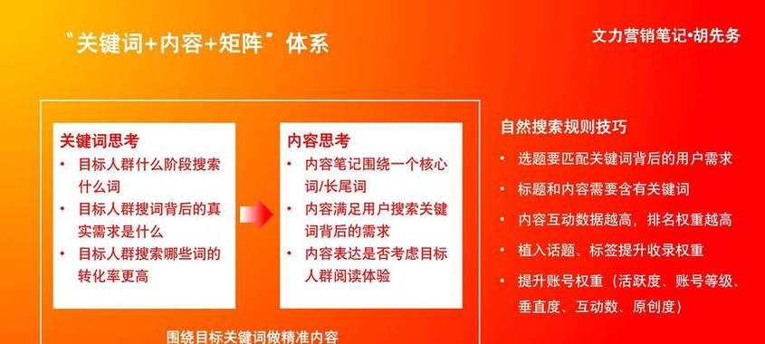 网站怎么分析关键词？关键词分析的正确步骤是什么？