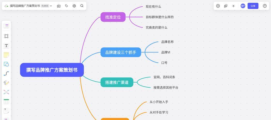 初创网站如何推广？有效推广策略有哪些？