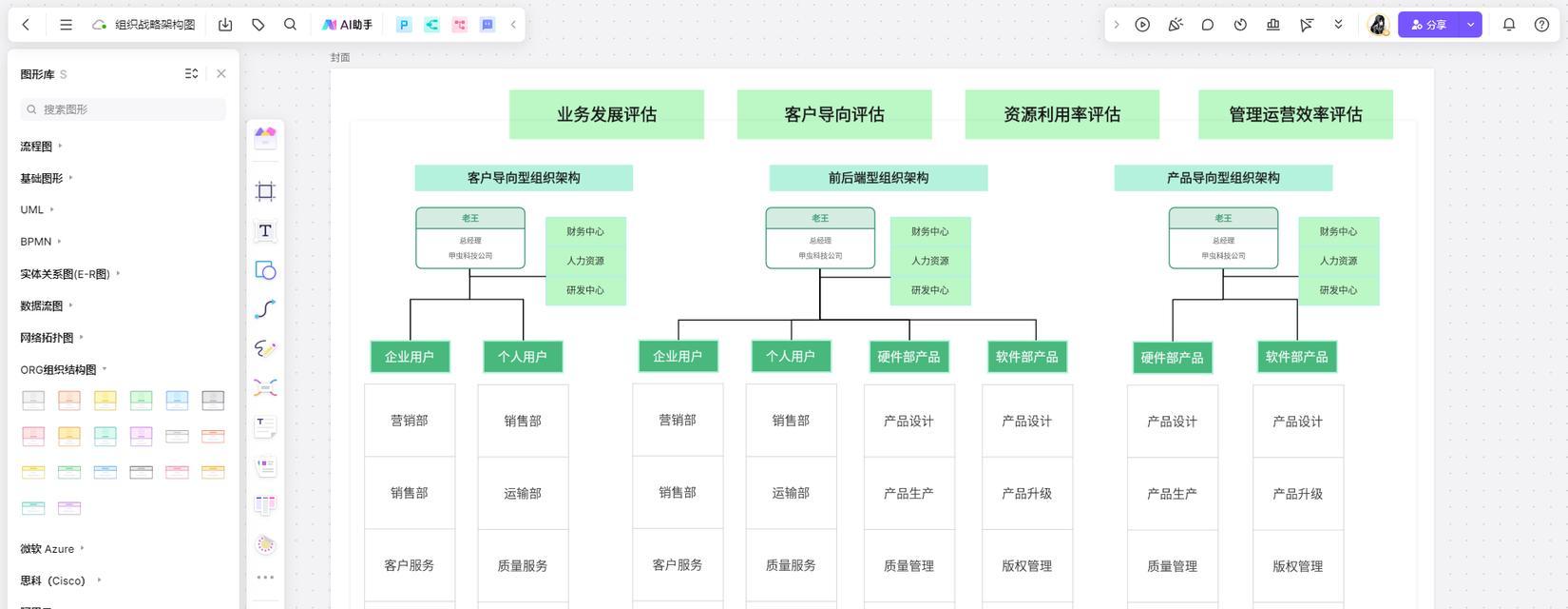独立网站架构图怎么做？需要考虑哪些因素？