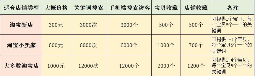 淘宝客网站关键词怎么写？如何优化提升搜索排名？