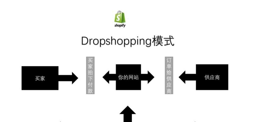 如何提高shopify网站加载速度？优化技巧和工具是什么？