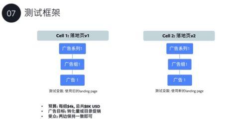 如何提高shopify网站加载速度？优化技巧和工具是什么？