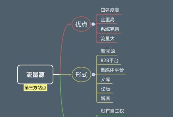 网站配置分析工具怎么用？如何通过它优化网站性能？