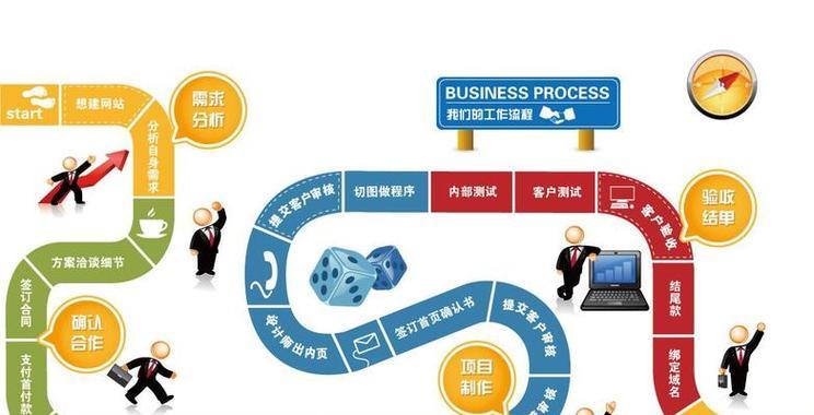 如何制作网站自动推广？实现高效SEO的关键步骤是什么？