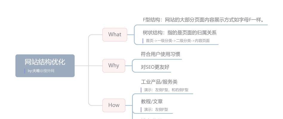 自己的网站如何推广？有哪些有效的推广策略？