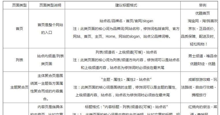 网站关键词应该用什么符号隔开？SEO优化中关键词分隔的最佳实践是什么？