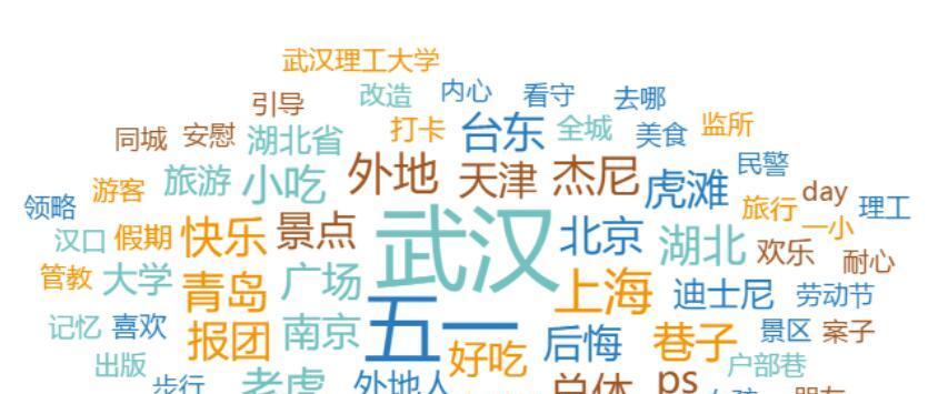 网站关键词应该用什么符号隔开？SEO优化中关键词分隔的最佳实践是什么？