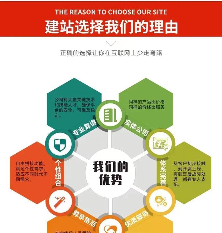 网络营销网站推广怎么样？如何有效提升网站流量？