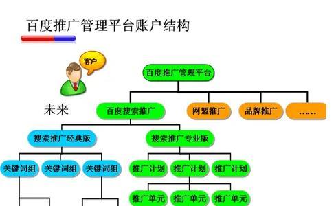 网站关键词怎么找？如何优化搜索引擎排名？
