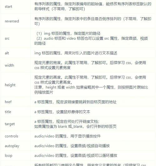 HTML链接target属性有哪些？如何正确使用它们？