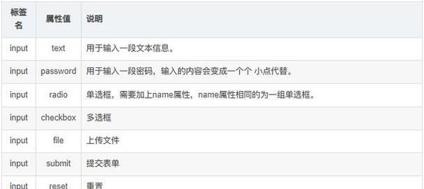 HTML链接target属性有哪些？如何正确使用它们？
