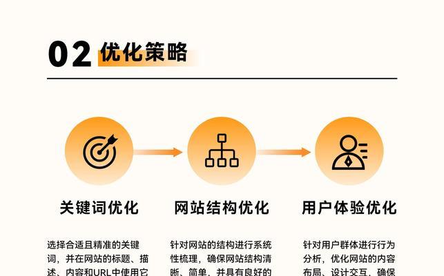 正规的网站推广效果如何？如何评估其成效？