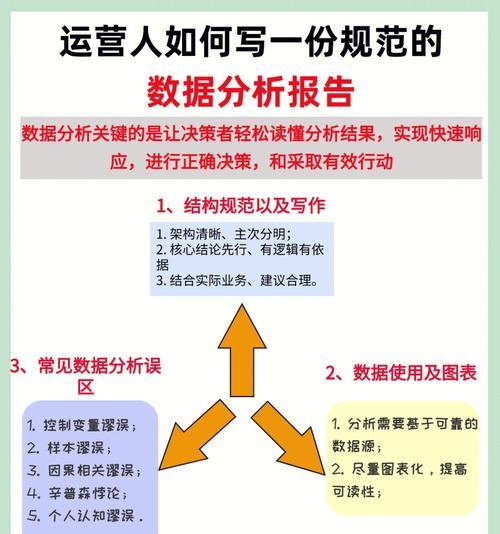 诈骗网站数据分析怎么写？如何识别和防范网络诈骗？