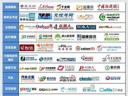如何推广到美国网站？有效策略和常见问题解答？