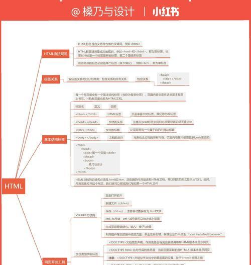 HTML基本结构包含哪些标签？如何正确使用它们构建网页？