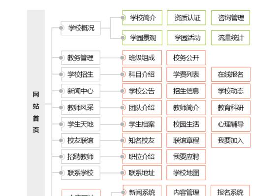 网站设计分析怎么写？如何进行有效的网站设计分析？