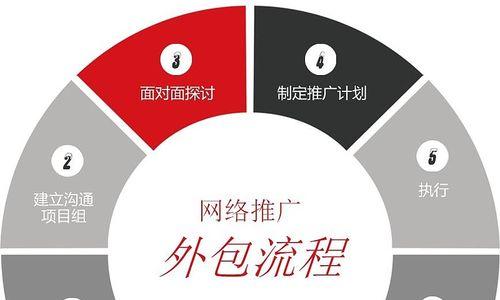 怎么做网站营销销售招聘？有效策略与常见问题解答？