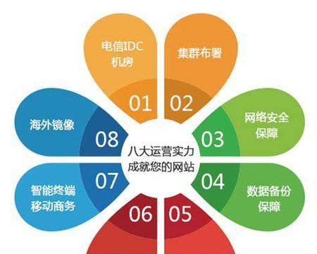 商家如何做网站推广？有哪些有效策略和常见问题解答？