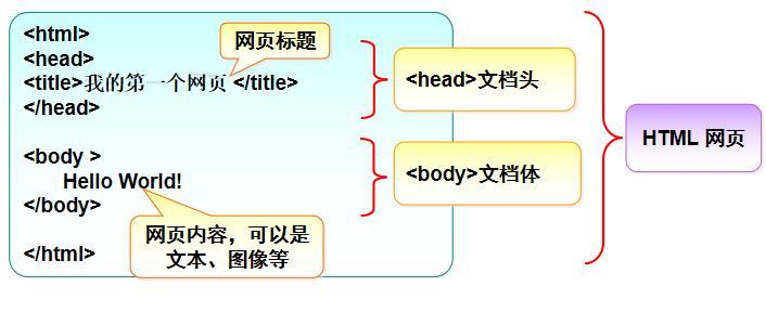 HTML标签提交内容规则是什么？哪些标签支持内容提交？