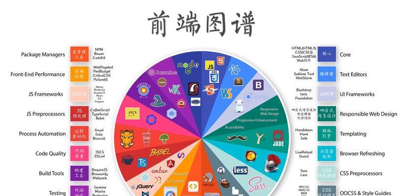 html5前端框架有哪些？如何选择适合的框架？