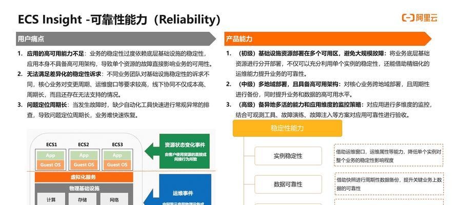 如何总结网站关键词？总结网站关键词的正确方法是什么？