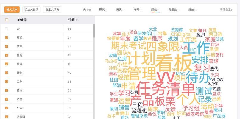 如何总结网站关键词？总结网站关键词的正确方法是什么？
