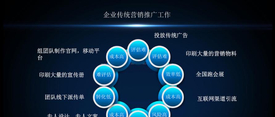 网站优化怎么做营销？如何通过优化提升网站营销效果？