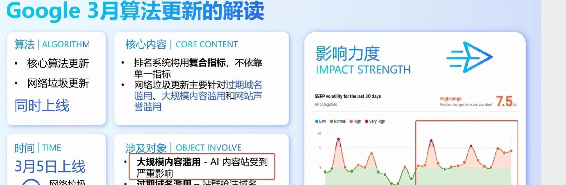 网站如何做谷歌推广？谷歌推广的步骤和技巧有哪些？