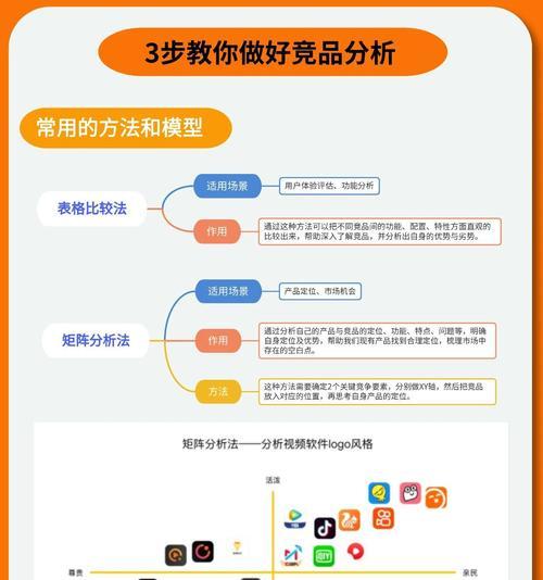 网站竞品分析怎么写？如何进行有效的竞争分析？